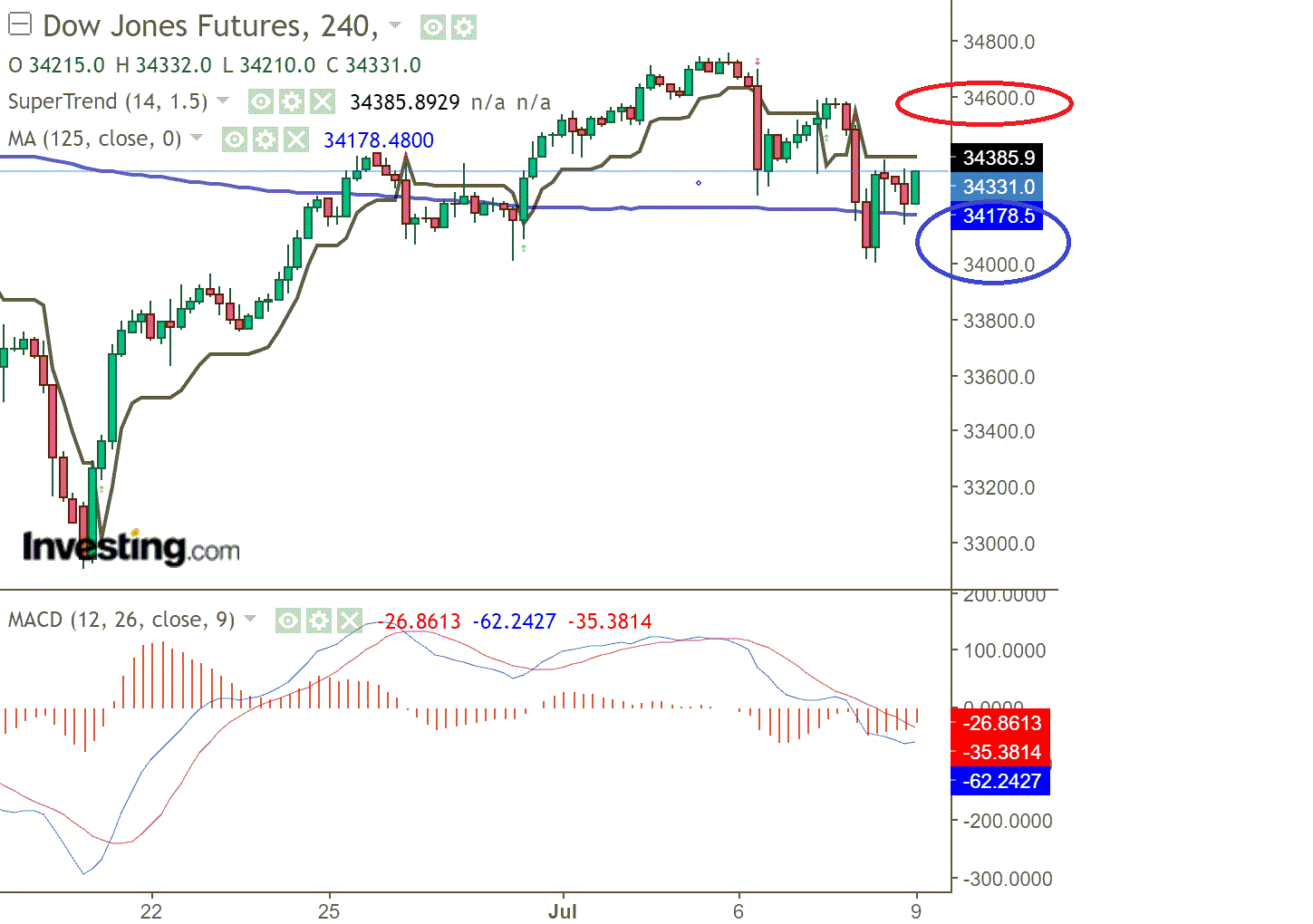 2021 QV-GDAXi-DJ-GOLD-EURUSD- JPY 1262863