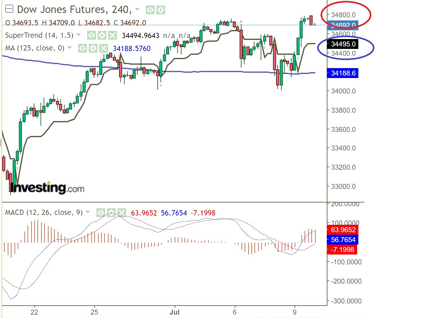 2021 QV-GDAXi-DJ-GOLD-EURUSD- JPY 1263194