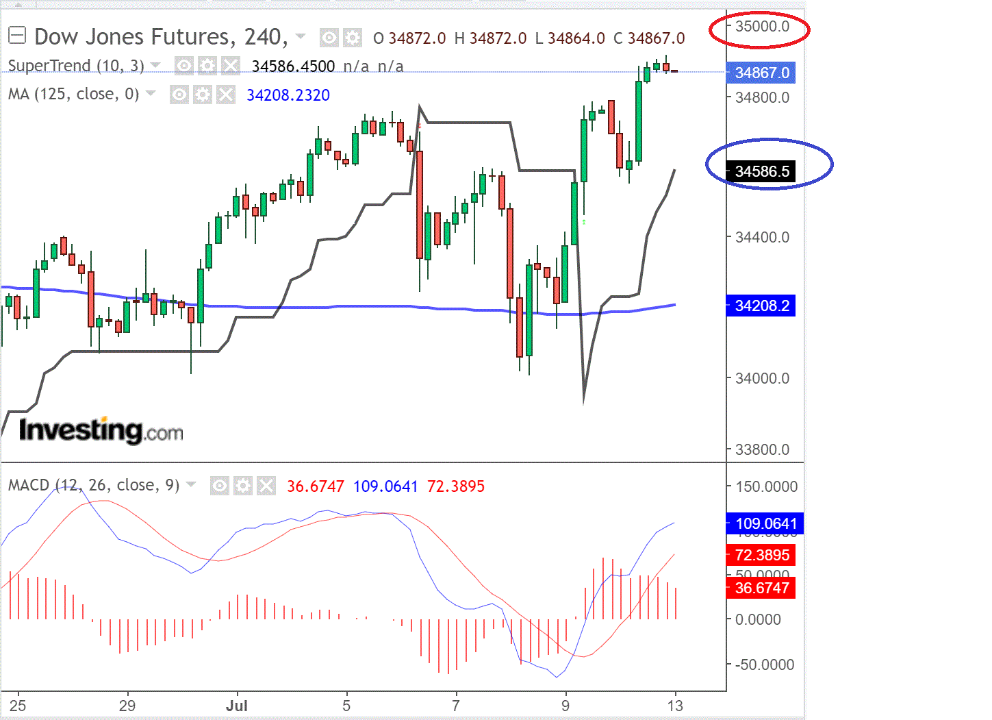 2021 QV-GDAXi-DJ-GOLD-EURUSD- JPY 1263378