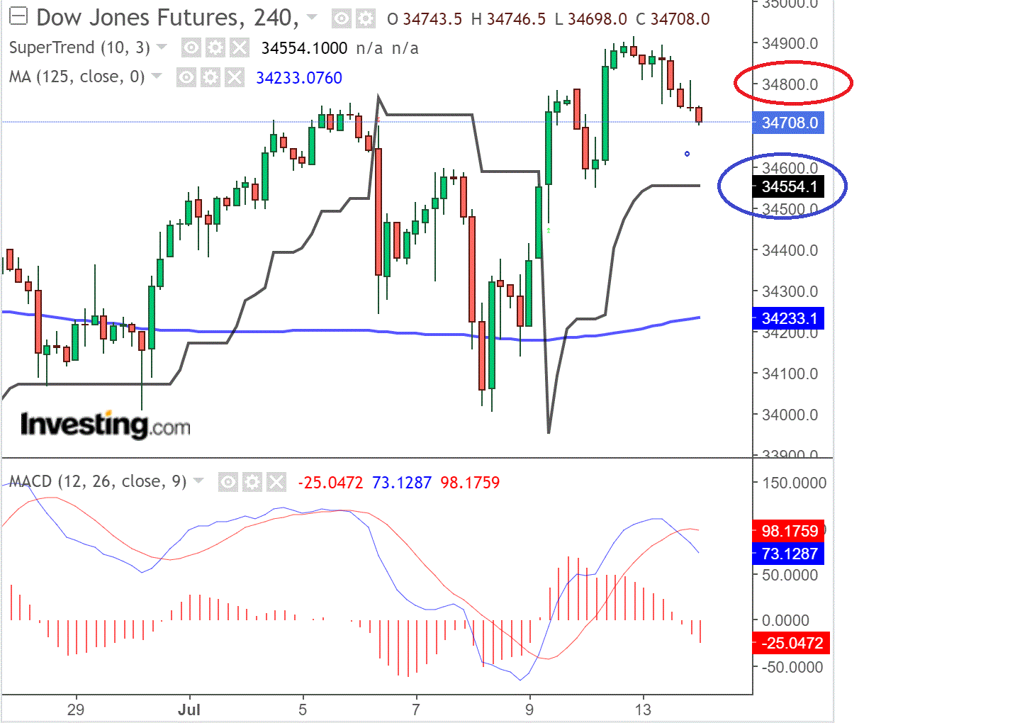 2021 QV-GDAXi-DJ-GOLD-EURUSD- JPY 1263585