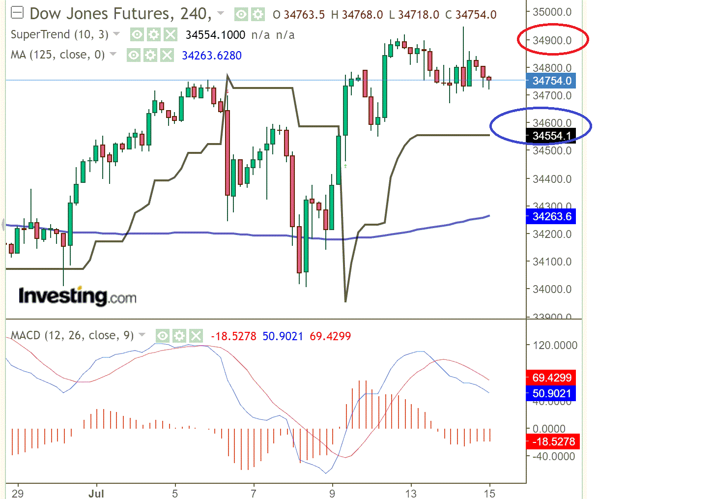 2021 QV-GDAXi-DJ-GOLD-EURUSD- JPY 1263777
