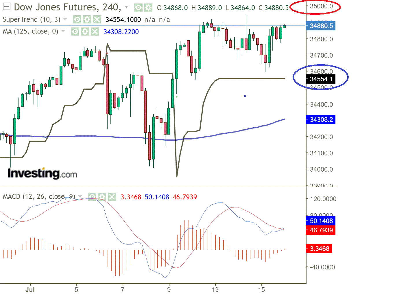 2021 QV-GDAXi-DJ-GOLD-EURUSD- JPY 1263965