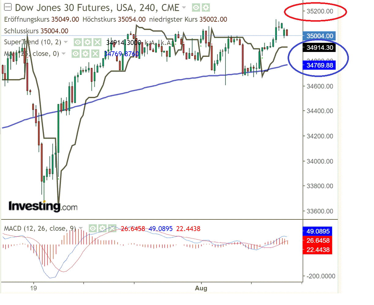2021 QV-GDAXi-DJ-GOLD-EURUSD- JPY 1267980