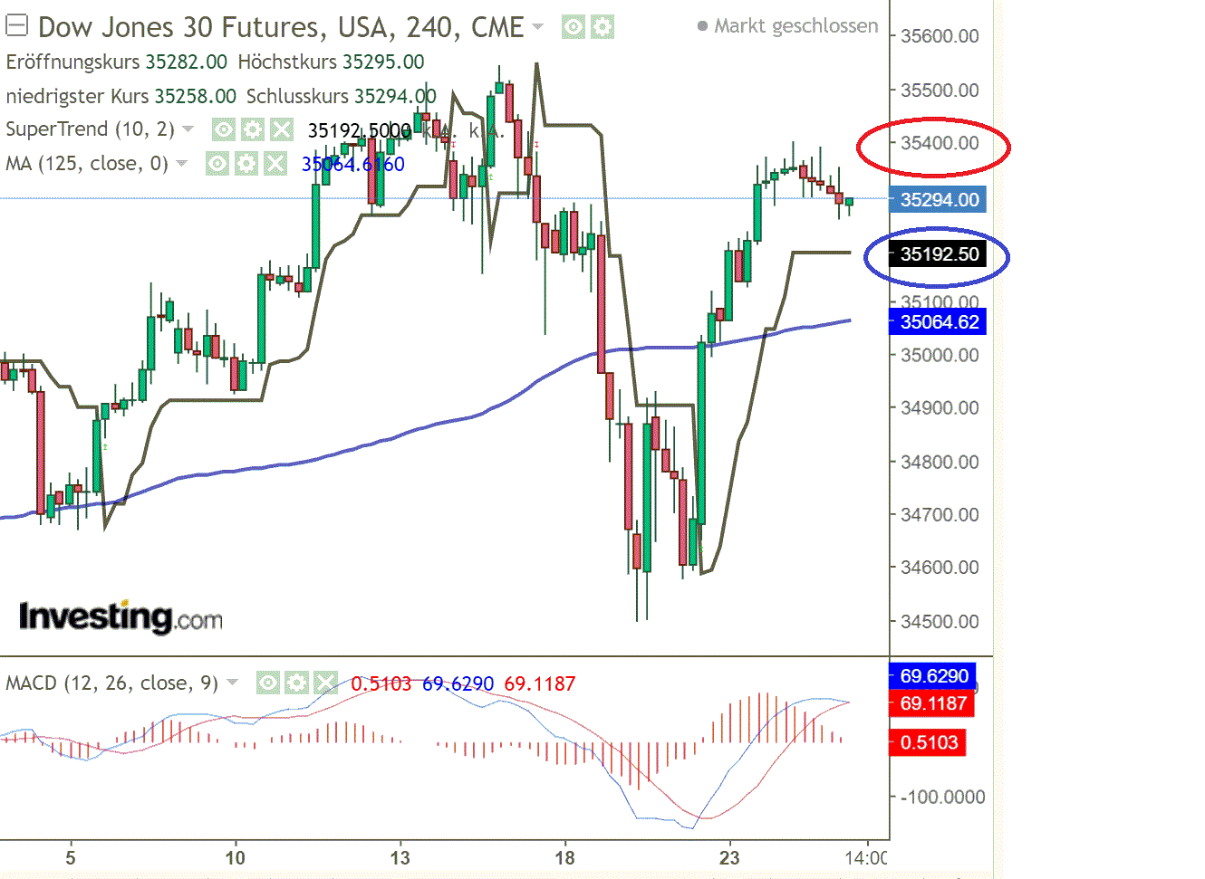 2021 QV-GDAXi-DJ-GOLD-EURUSD- JPY 1270750