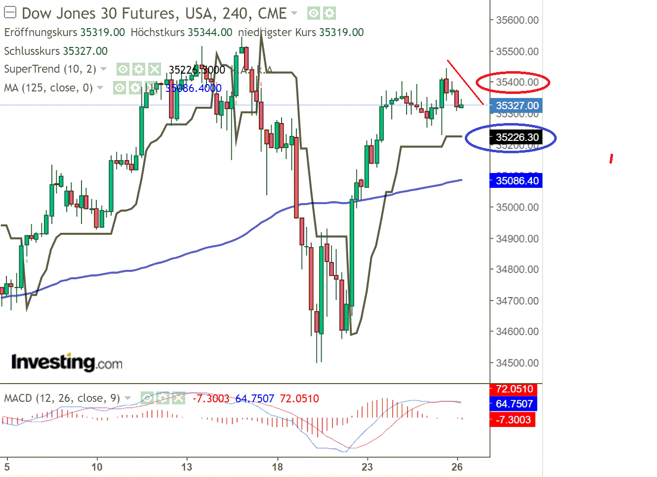 2021 QV-GDAXi-DJ-GOLD-EURUSD- JPY 1270912