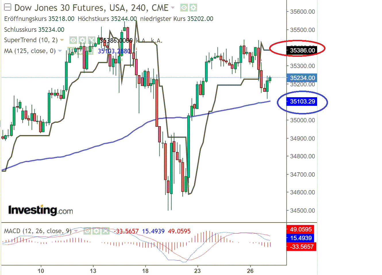 2021 QV-GDAXi-DJ-GOLD-EURUSD- JPY 1271074