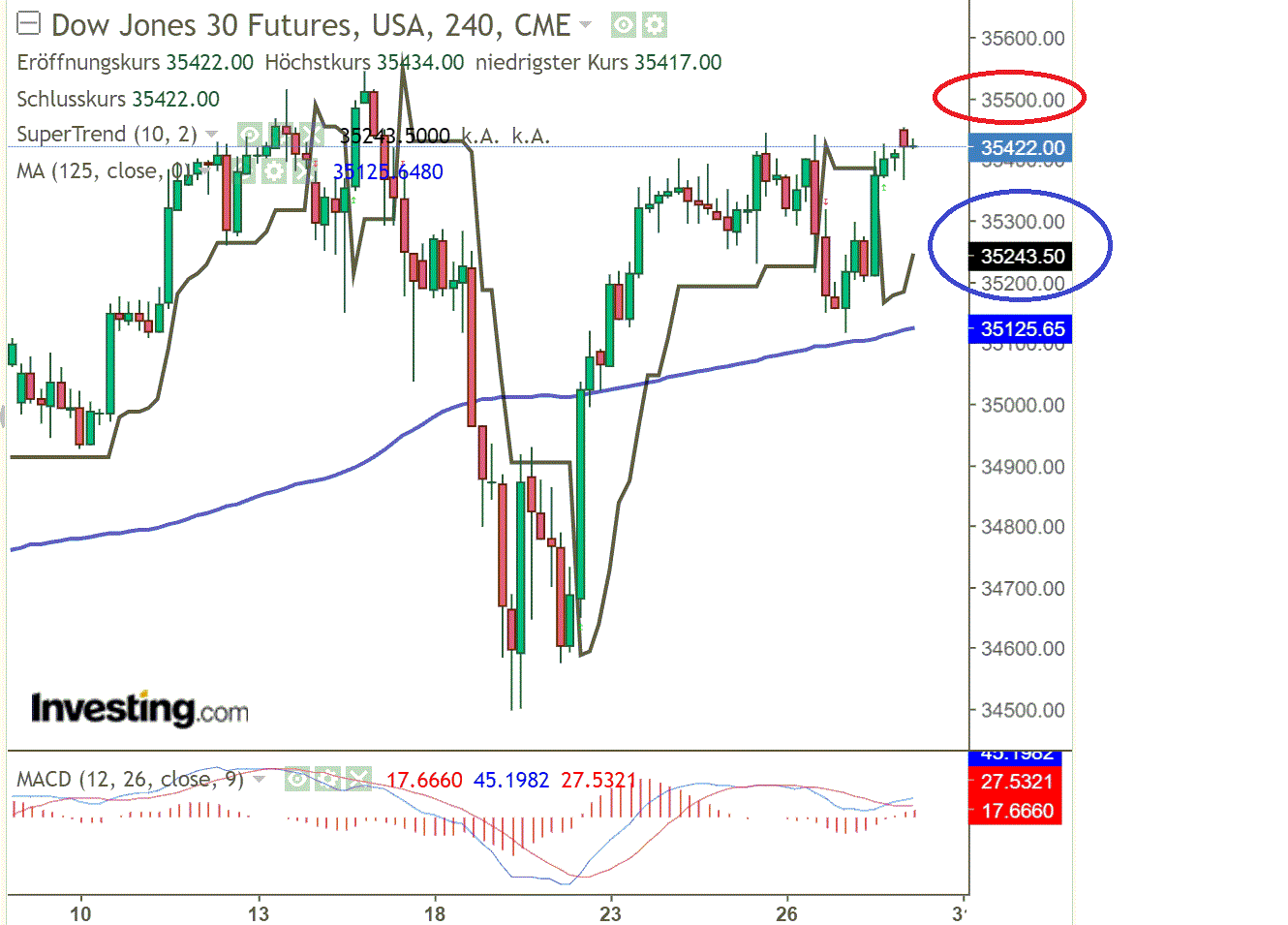 2021 QV-GDAXi-DJ-GOLD-EURUSD- JPY 1271420