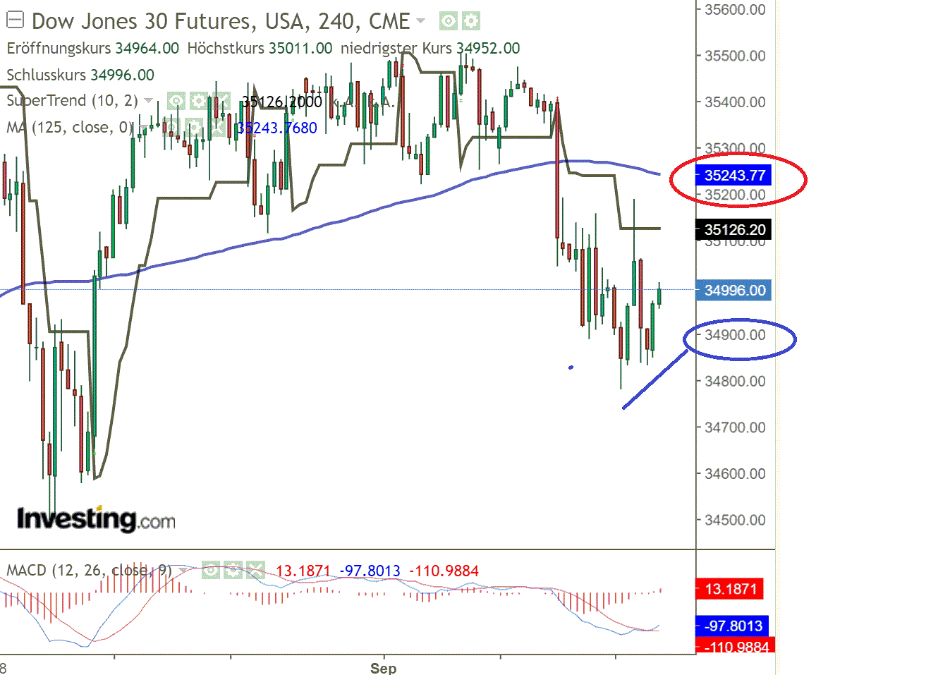 2021 QV-GDAXi-DJ-GOLD-EURUSD- JPY 1273399