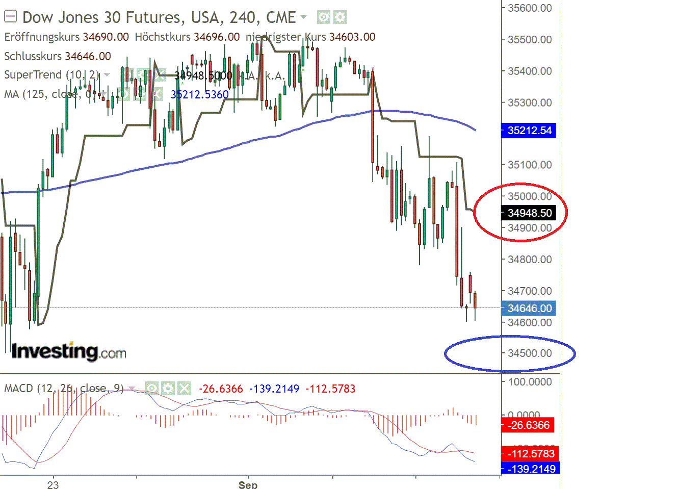 2021 QV-GDAXi-DJ-GOLD-EURUSD- JPY 1273740
