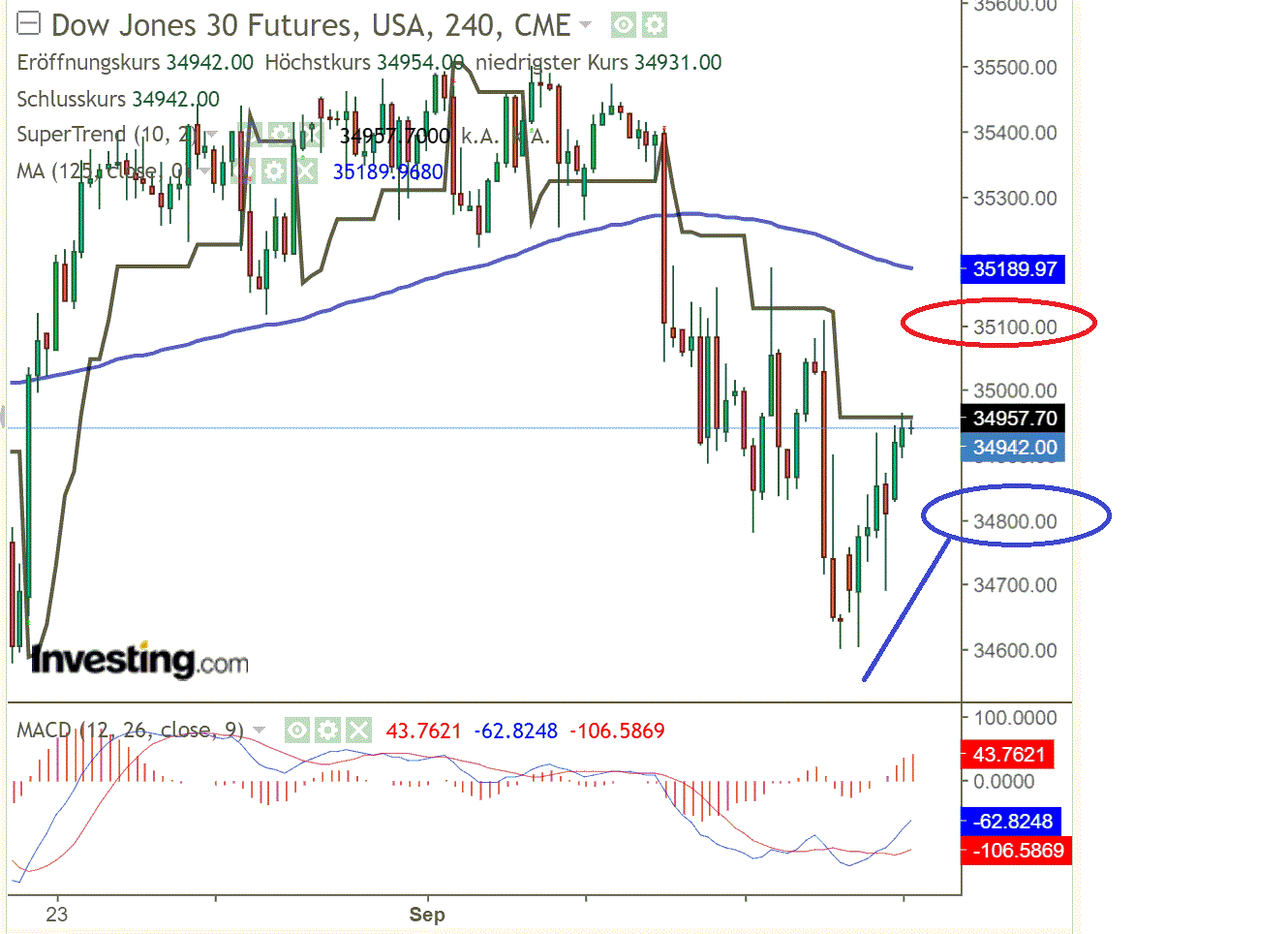 2021 QV-GDAXi-DJ-GOLD-EURUSD- JPY 1273915