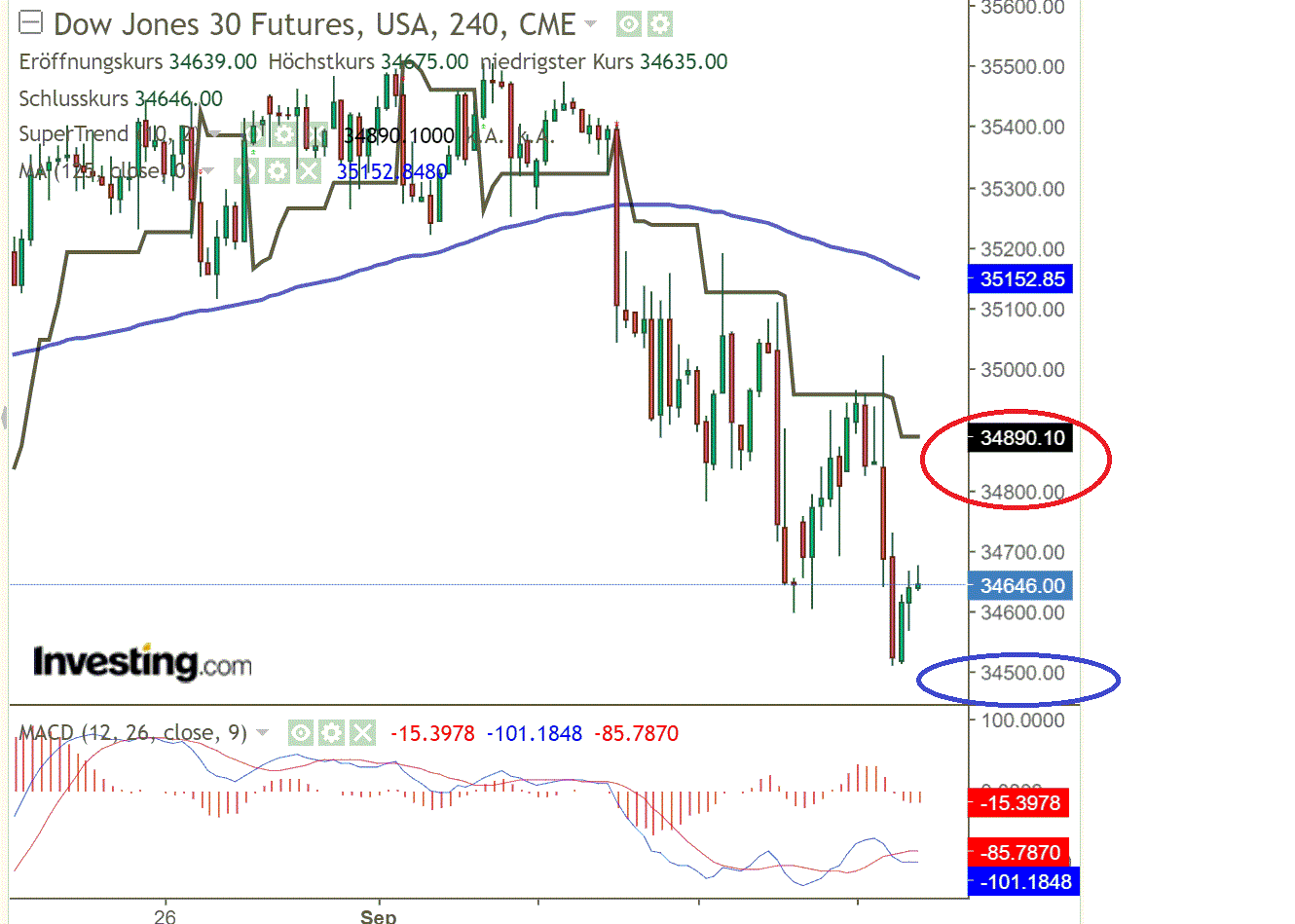 2021 QV-GDAXi-DJ-GOLD-EURUSD- JPY 1274095