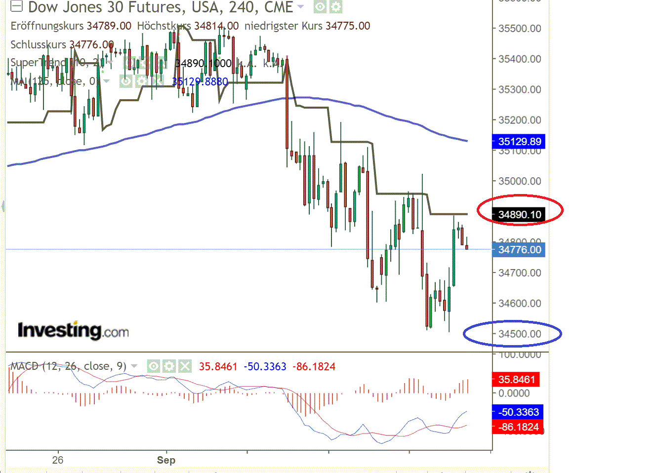 2021 QV-GDAXi-DJ-GOLD-EURUSD- JPY 1274294