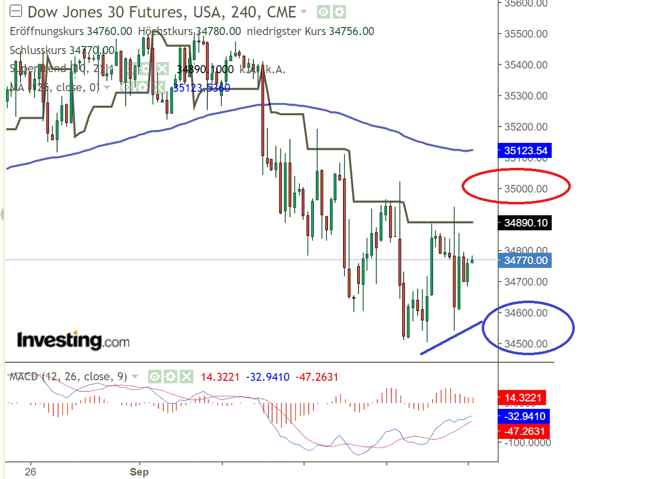 2021 QV-GDAXi-DJ-GOLD-EURUSD- JPY 1274486