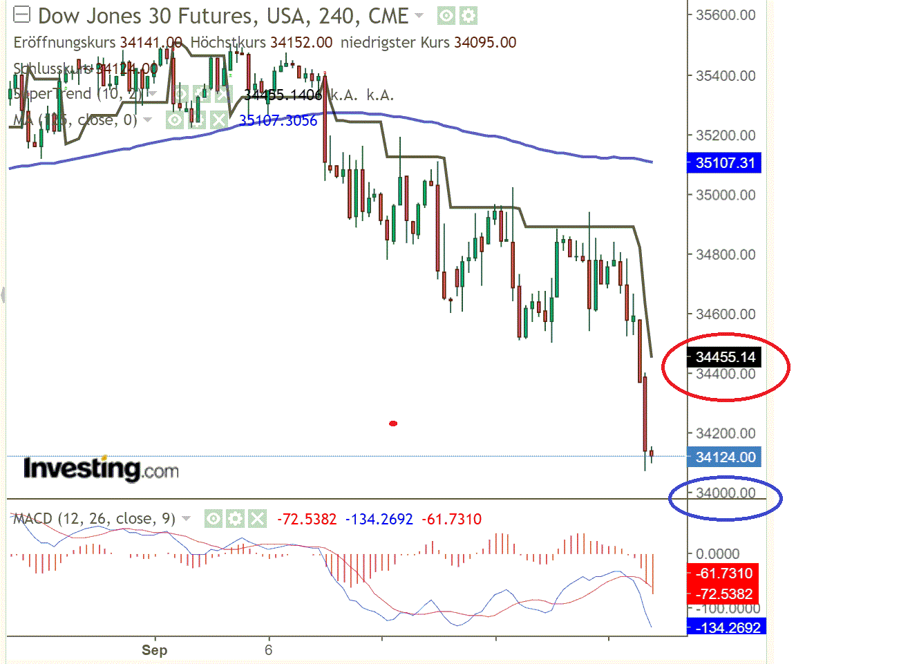 2021 QV-GDAXi-DJ-GOLD-EURUSD- JPY 1274851