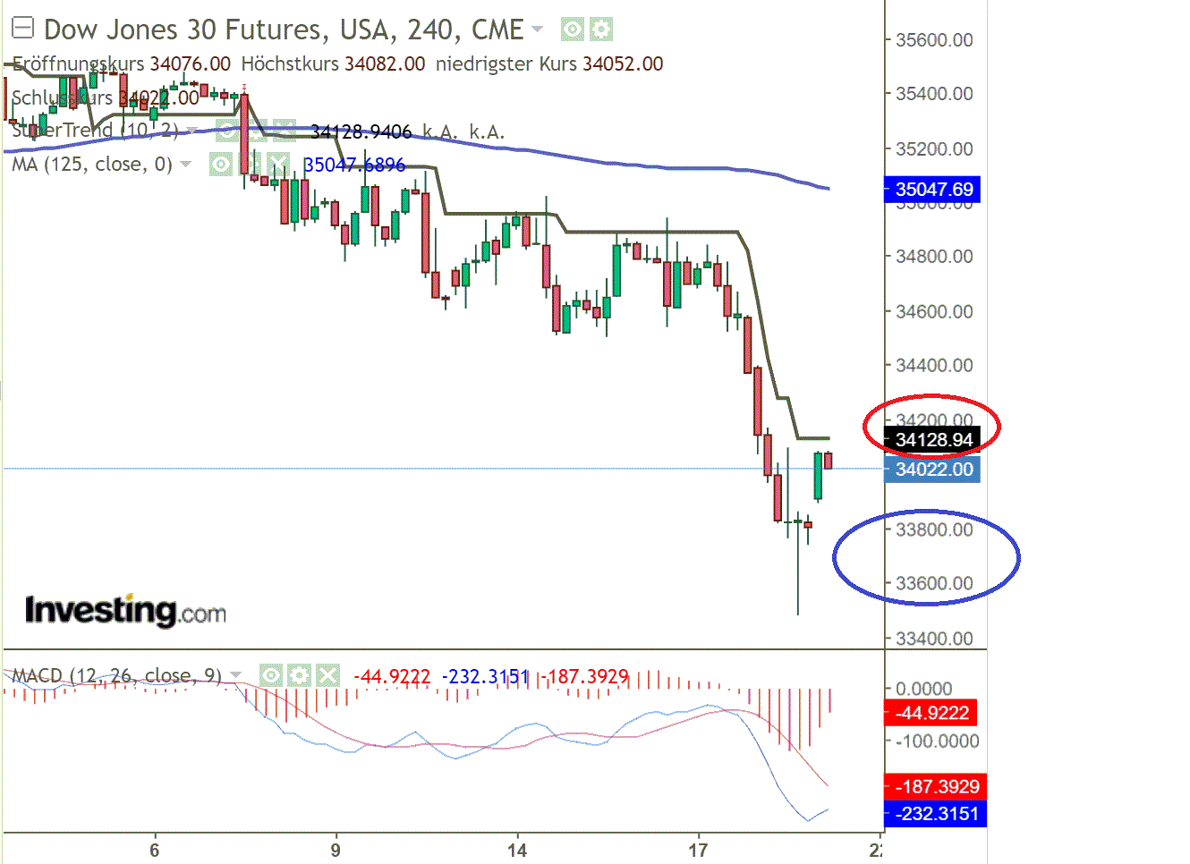2021 QV-GDAXi-DJ-GOLD-EURUSD- JPY 1275054