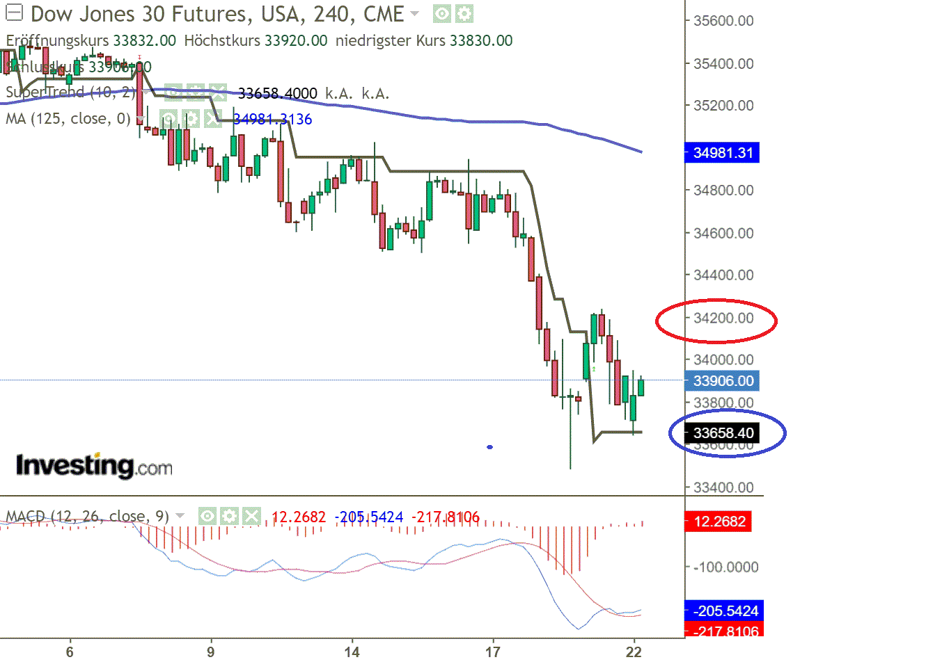 2021 QV-GDAXi-DJ-GOLD-EURUSD- JPY 1275233