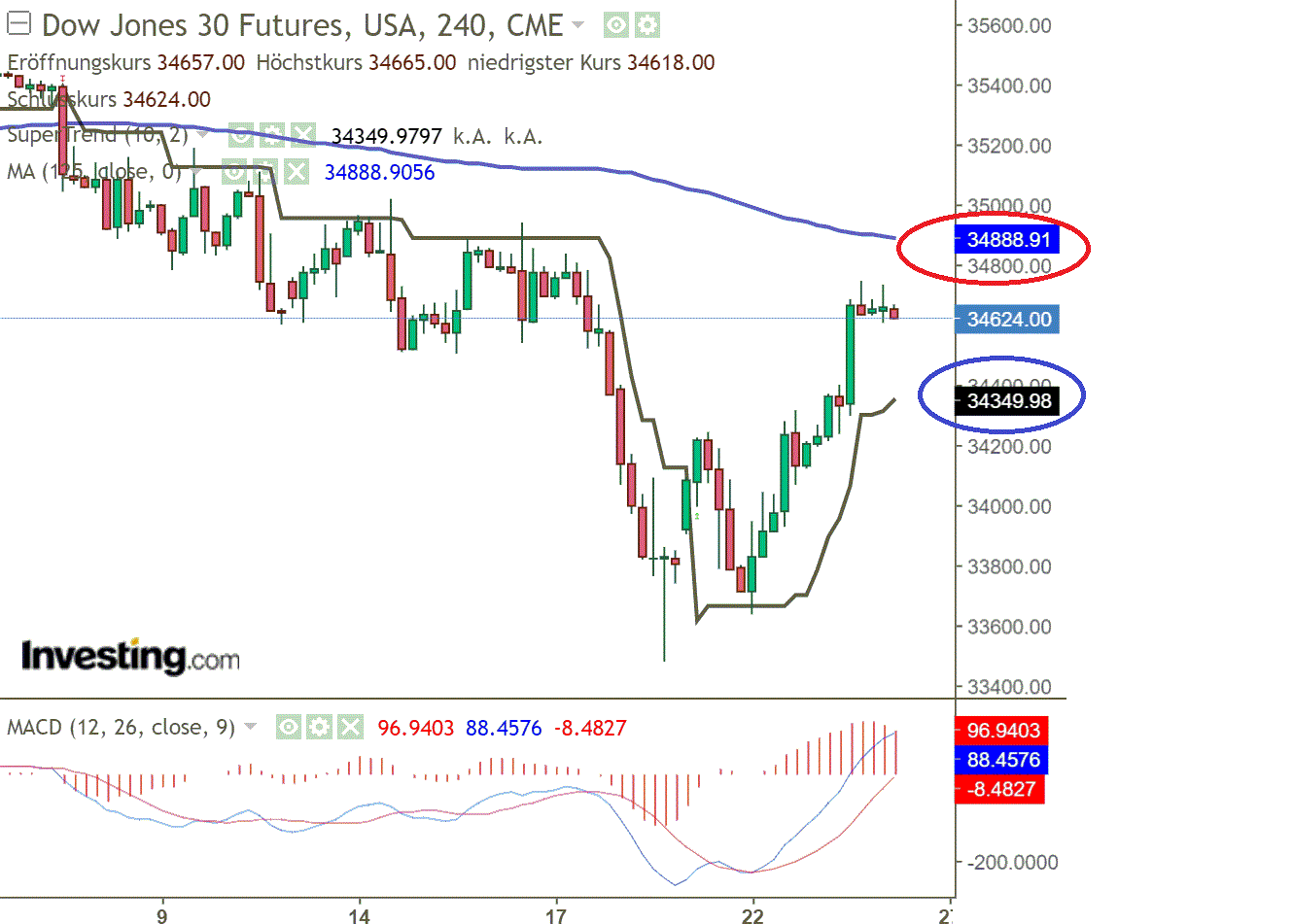 2021 QV-GDAXi-DJ-GOLD-EURUSD- JPY 1275658
