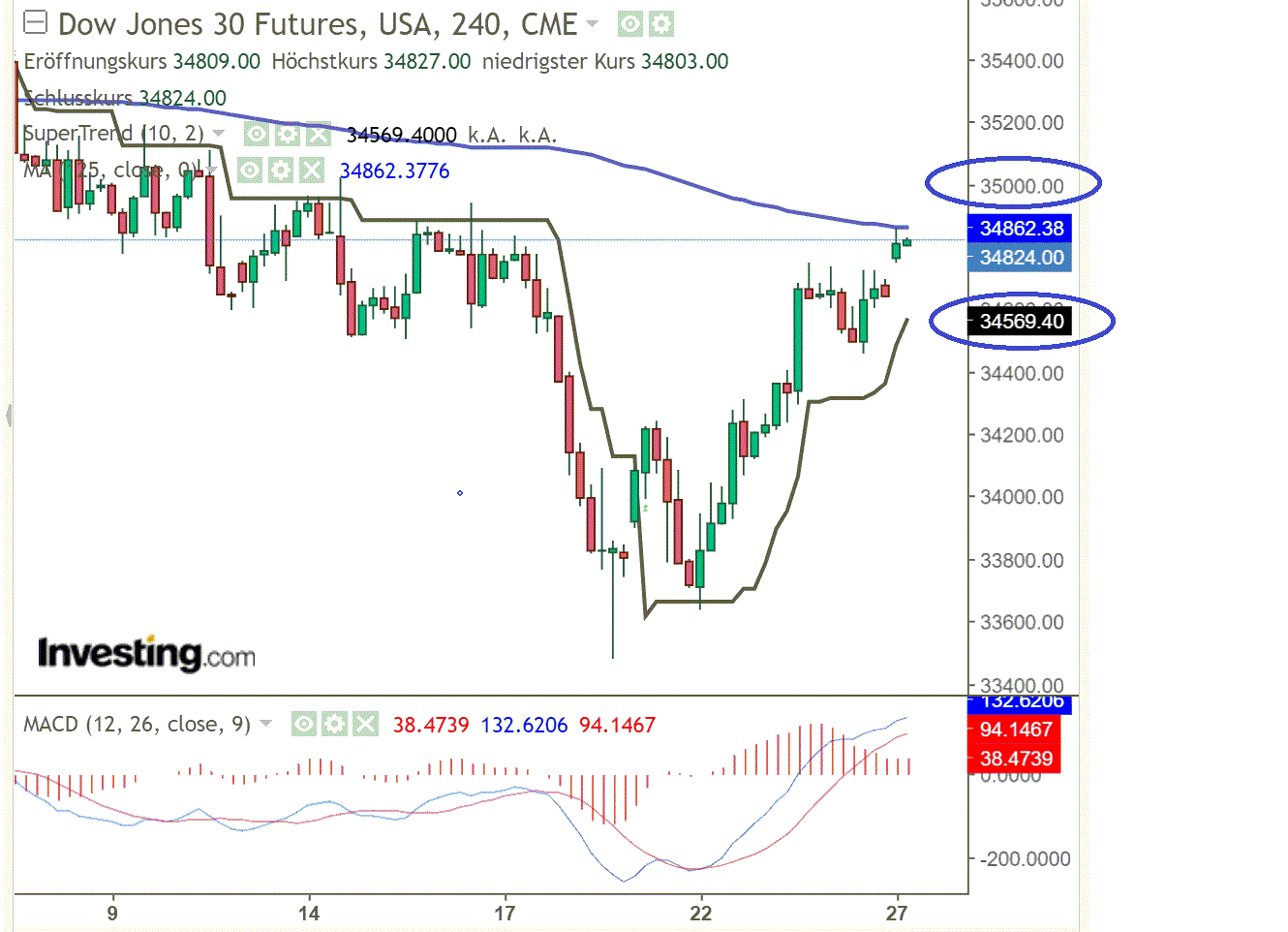2021 QV-GDAXi-DJ-GOLD-EURUSD- JPY 1276026