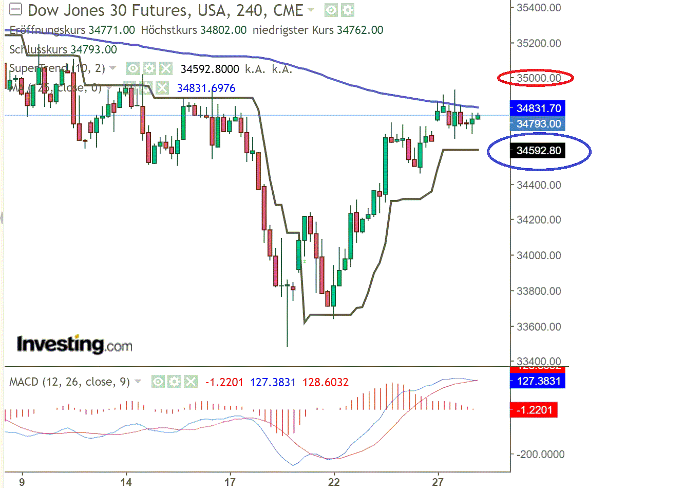 2021 QV-GDAXi-DJ-GOLD-EURUSD- JPY 1276188