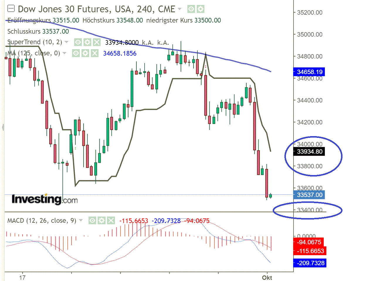 2021 QV-GDAXi-DJ-GOLD-EURUSD- JPY 1276824