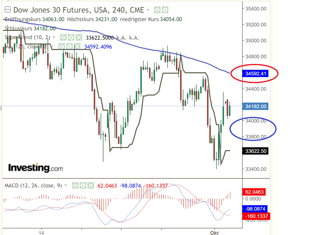 2021 QV-GDAXi-DJ-GOLD-EURUSD- JPY 1277212