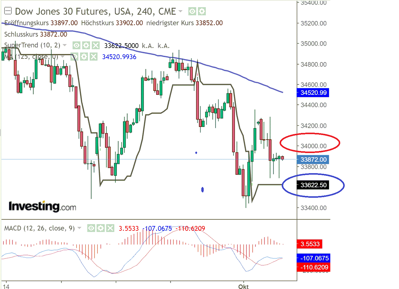 2021 QV-GDAXi-DJ-GOLD-EURUSD- JPY 1277413