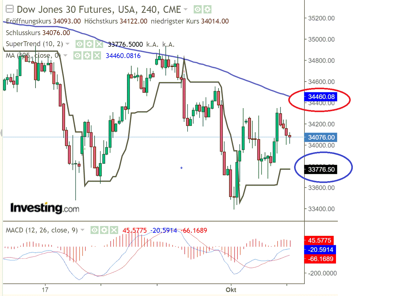 2021 QV-GDAXi-DJ-GOLD-EURUSD- JPY 1277616