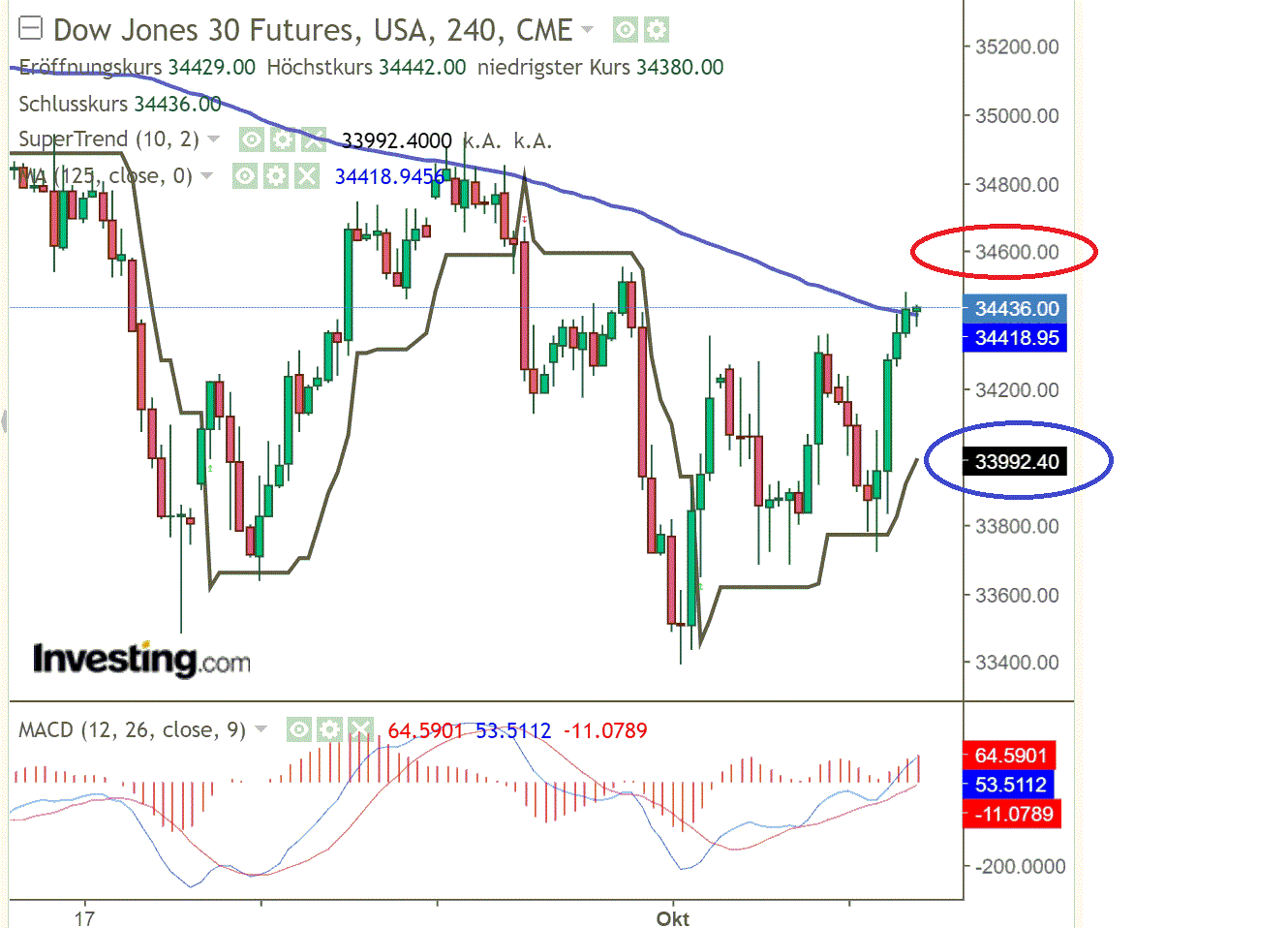 2021 QV-GDAXi-DJ-GOLD-EURUSD- JPY 1277843