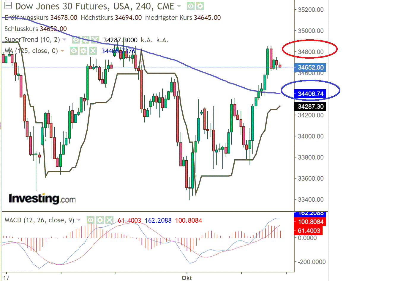 2021 QV-GDAXi-DJ-GOLD-EURUSD- JPY 1278044