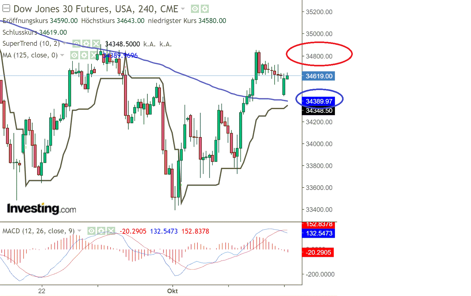 2021 QV-GDAXi-DJ-GOLD-EURUSD- JPY 1278400