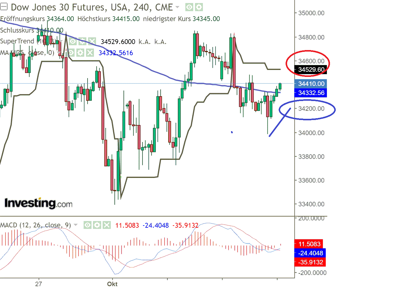 2021 QV-GDAXi-DJ-GOLD-EURUSD- JPY 1278940