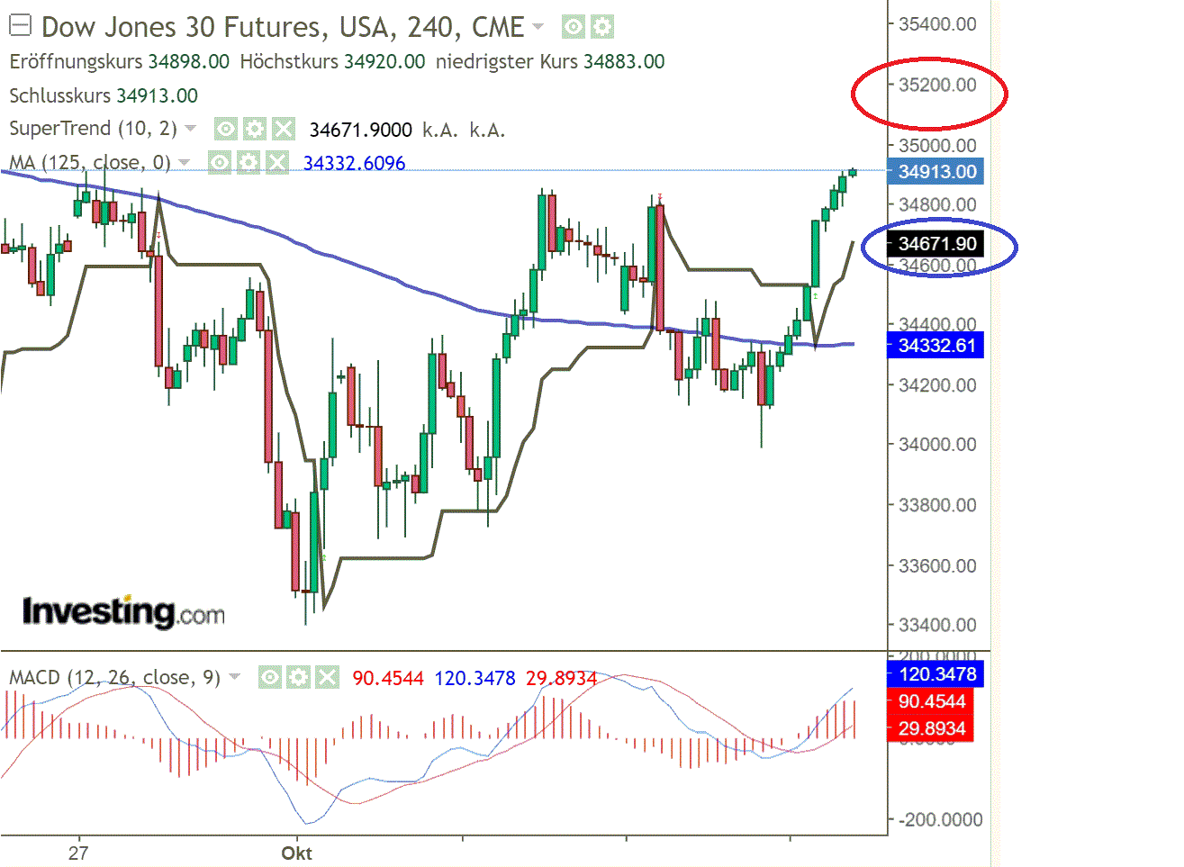 2021 QV-GDAXi-DJ-GOLD-EURUSD- JPY 1279113
