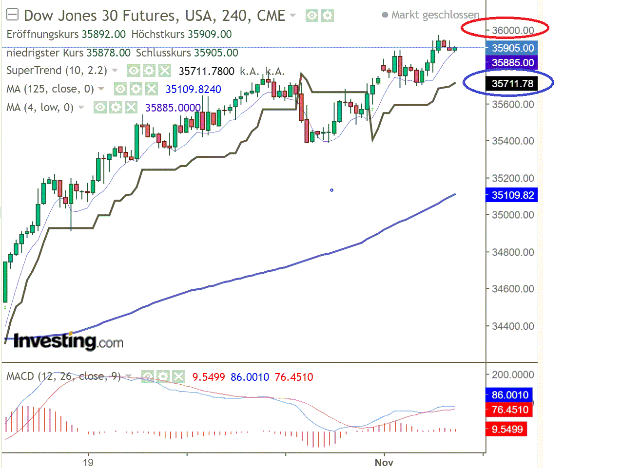 2021 QV-GDAXi-DJ-GOLD-EURUSD- JPY 1282070