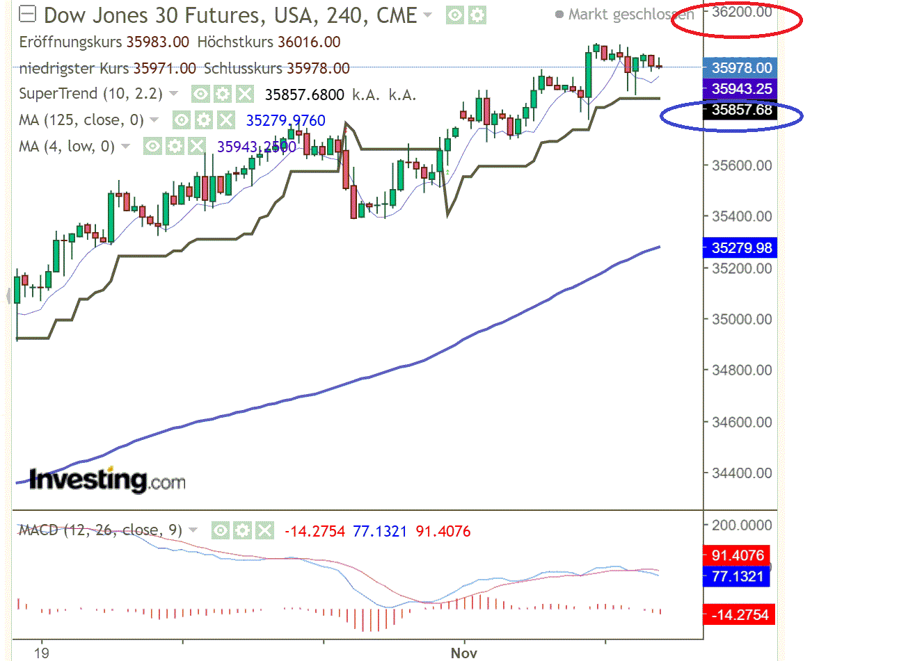 2021 QV-GDAXi-DJ-GOLD-EURUSD- JPY 1282494