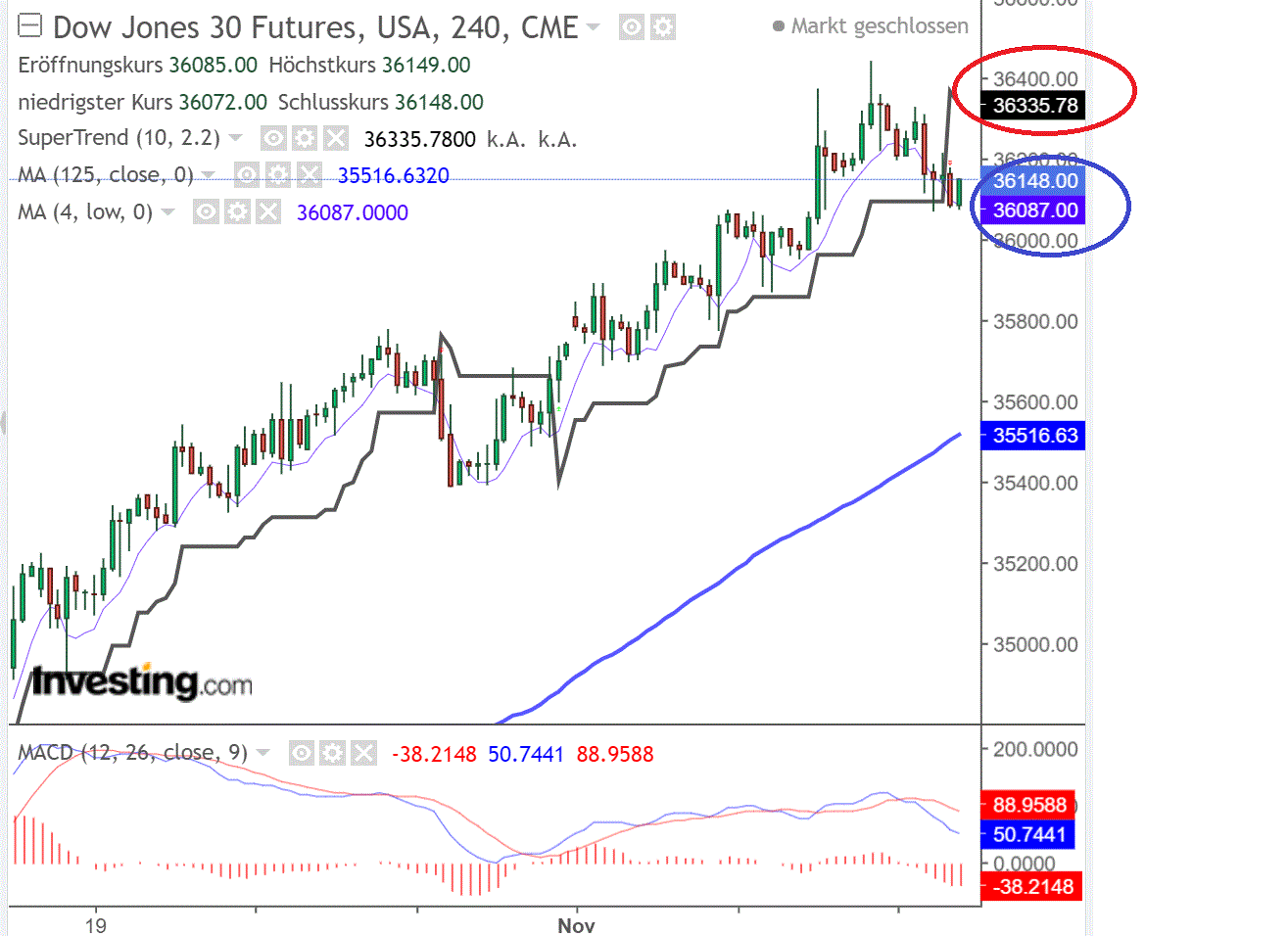 2021 QV-GDAXi-DJ-GOLD-EURUSD- JPY 1283286