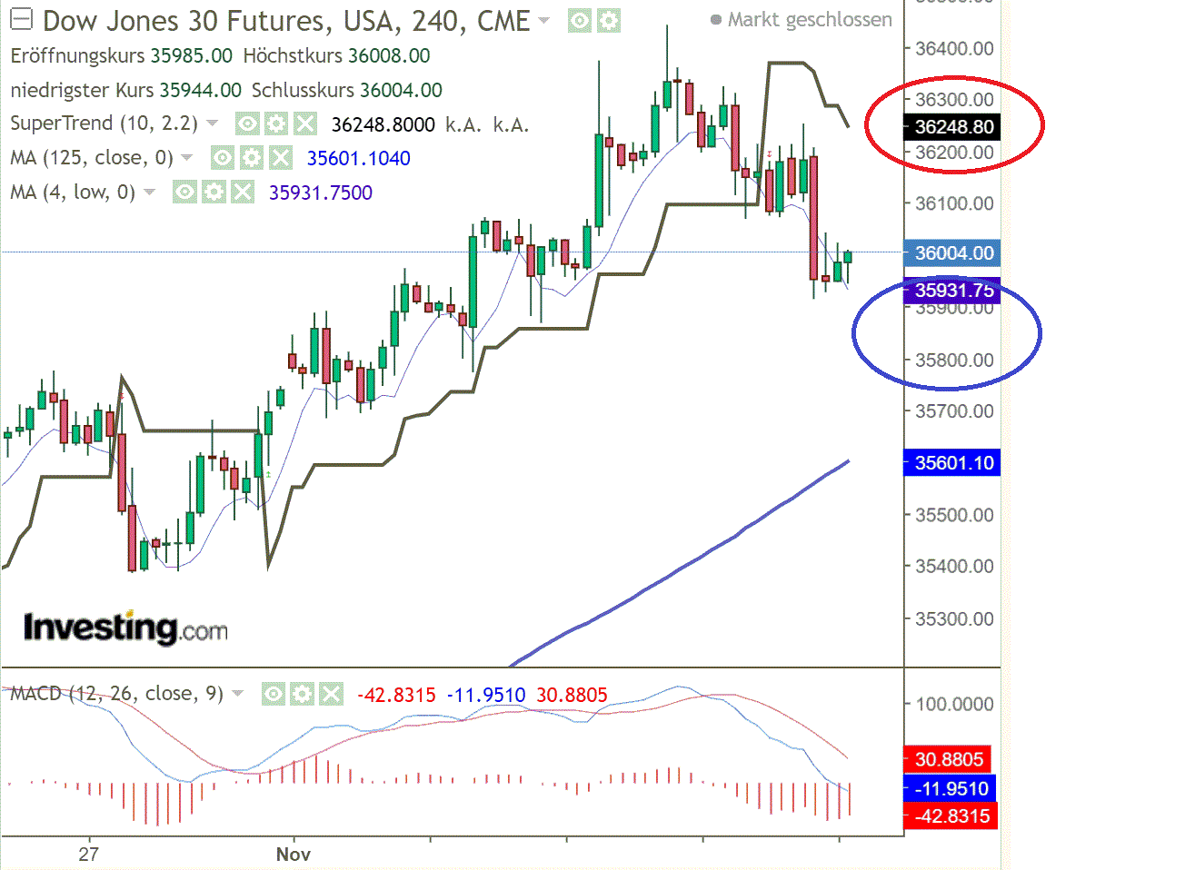 2021 QV-GDAXi-DJ-GOLD-EURUSD- JPY 1283462