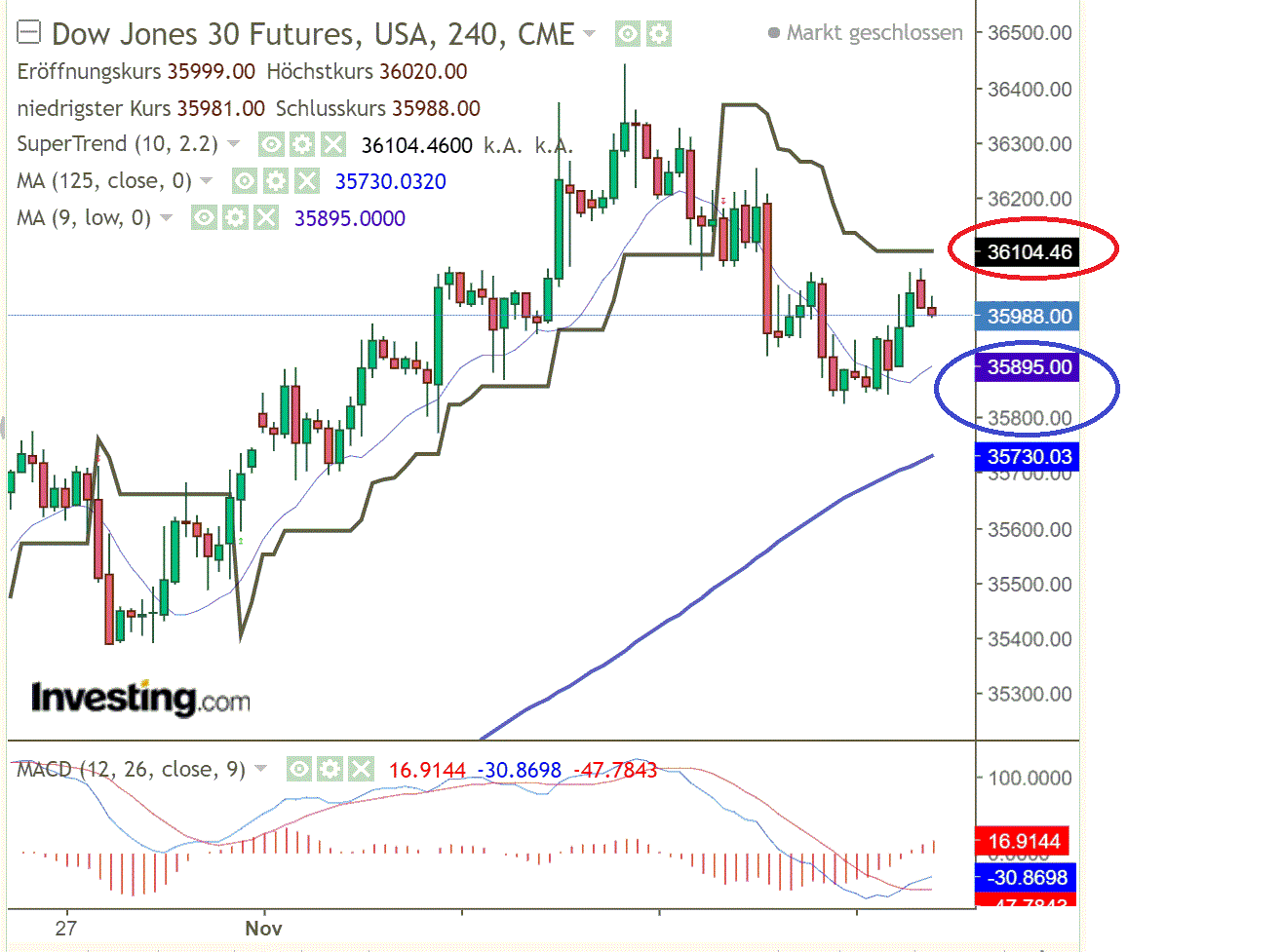 2021 QV-GDAXi-DJ-GOLD-EURUSD- JPY 1283968