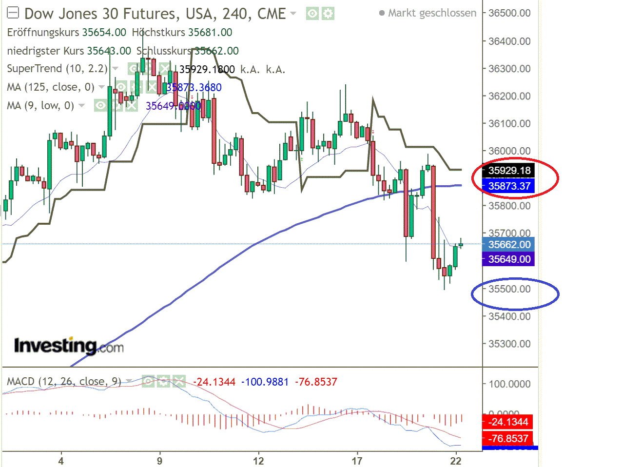 2021 QV-GDAXi-DJ-GOLD-EURUSD- JPY 1285053