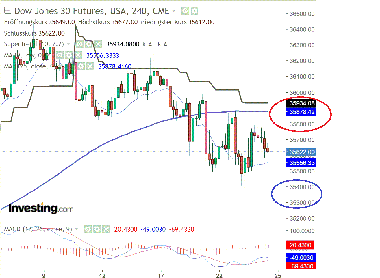 2021 QV-GDAXi-DJ-GOLD-EURUSD- JPY 1285491