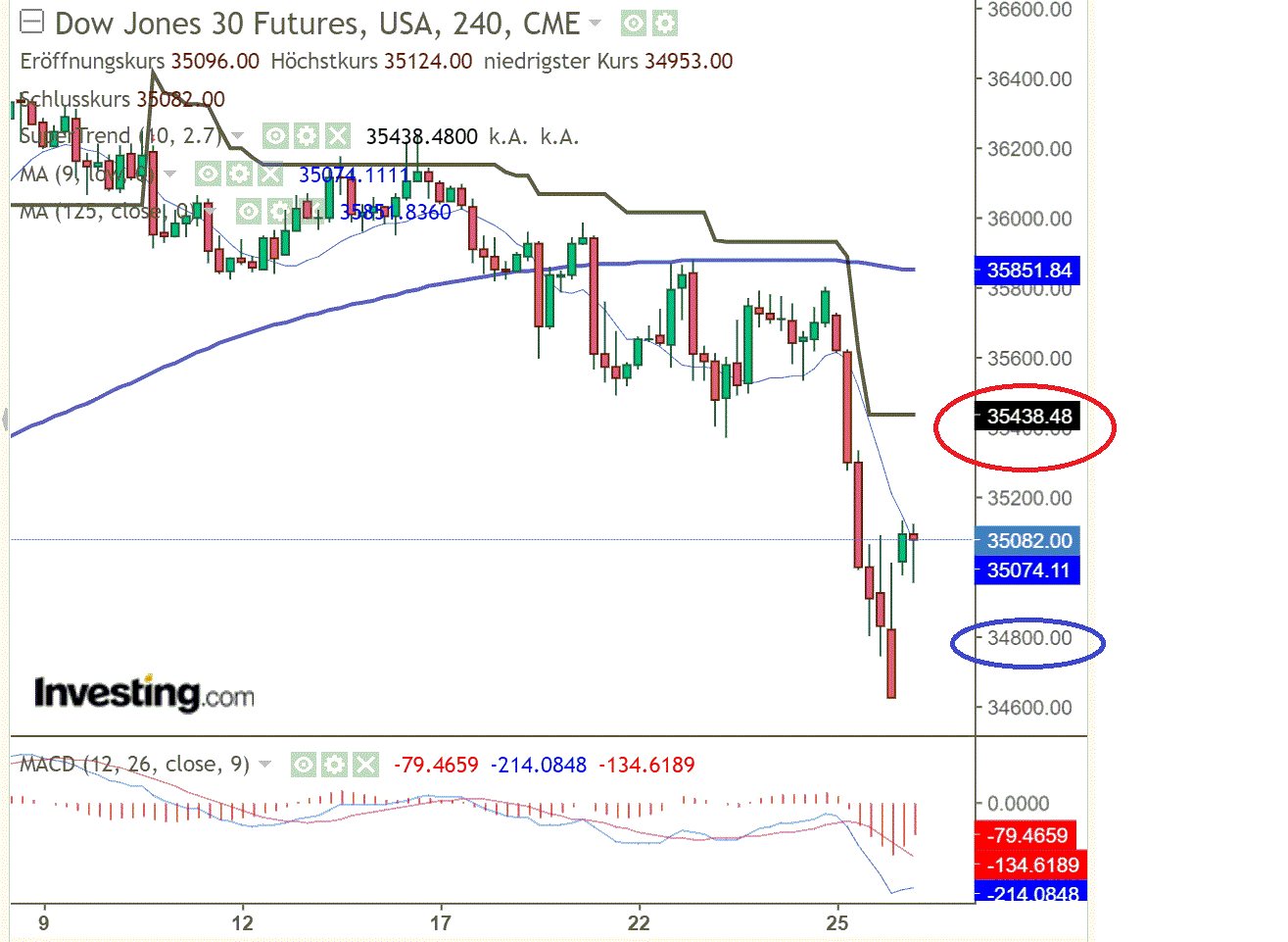 2021 QV-GDAXi-DJ-GOLD-EURUSD- JPY 1286226