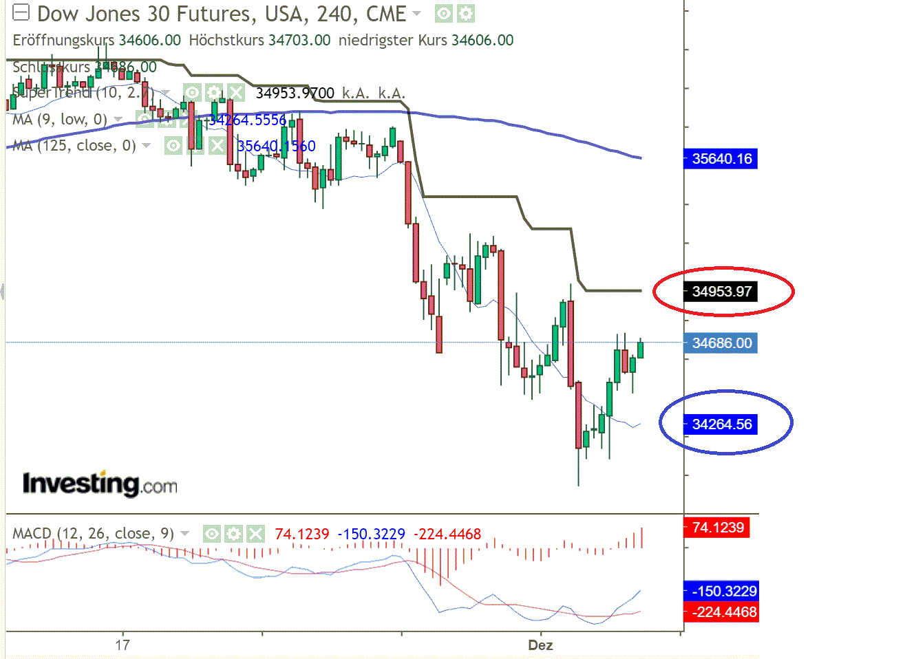 2021 QV-GDAXi-DJ-GOLD-EURUSD- JPY 1286983