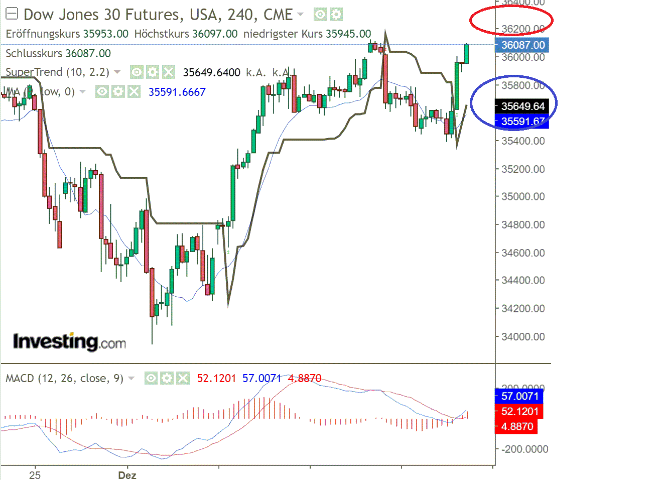 2021 QV-GDAXi-DJ-GOLD-EURUSD- JPY 1289018