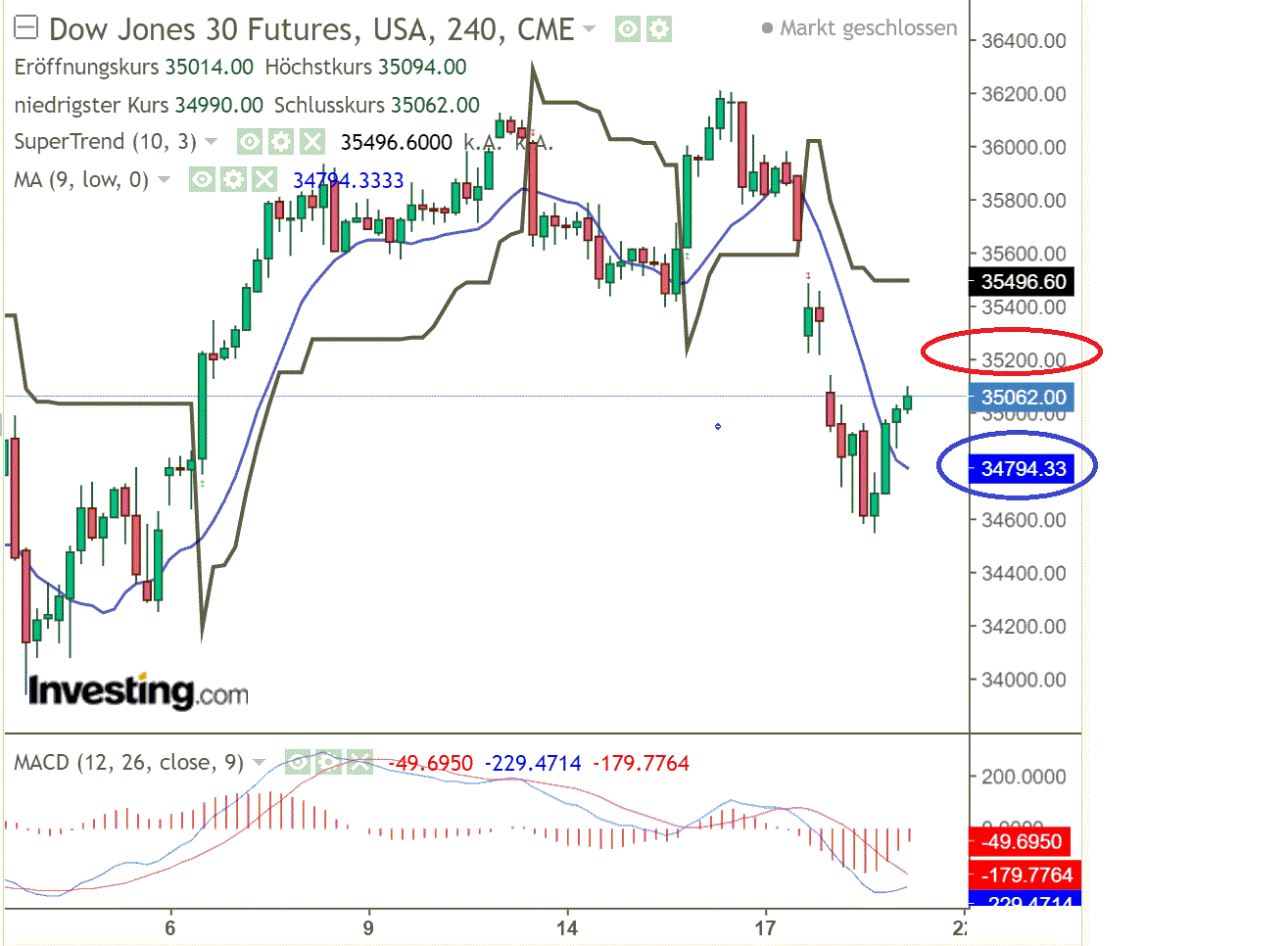 2021 QV-GDAXi-DJ-GOLD-EURUSD- JPY 1289753