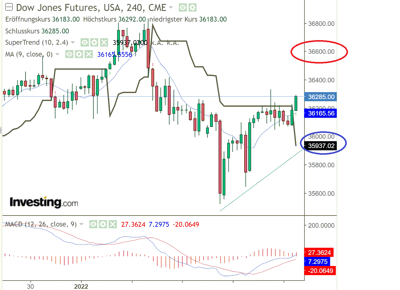 2022 QV-GDAXi-DJ-GOLD-EURUSD-JPY 1293693