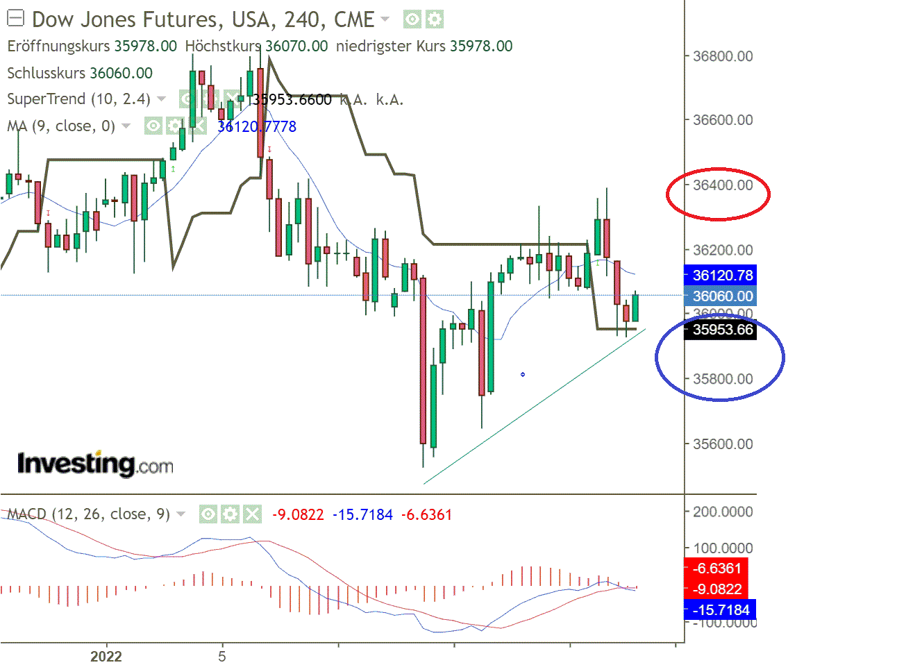 2022 QV-GDAXi-DJ-GOLD-EURUSD-JPY 1293817
