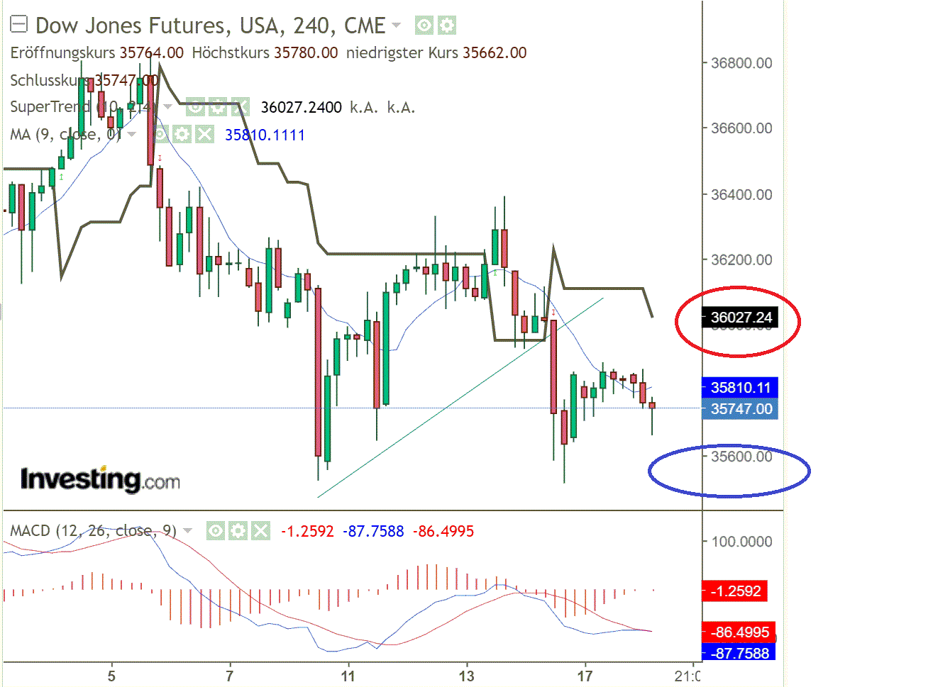 2022 QV-GDAXi-DJ-GOLD-EURUSD-JPY 1294363