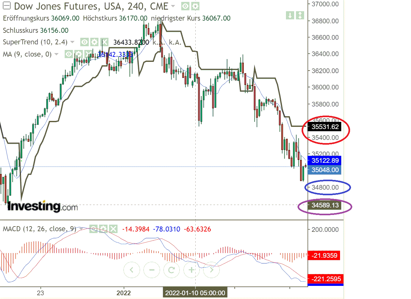 2022 QV-GDAXi-DJ-GOLD-EURUSD-JPY 1294799