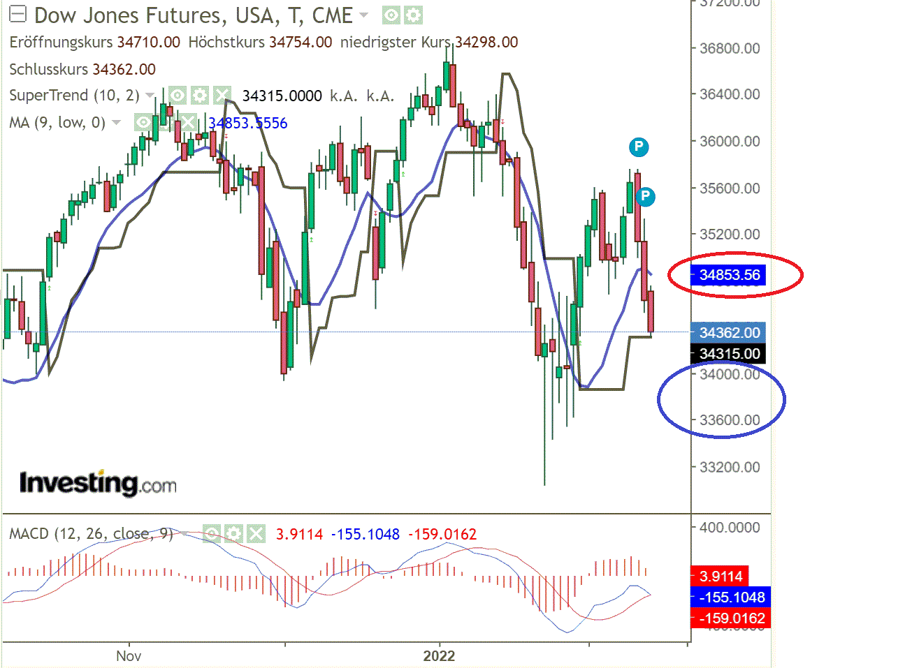 2022 QV-GDAXi-DJ-GOLD-EURUSD-JPY 1299360
