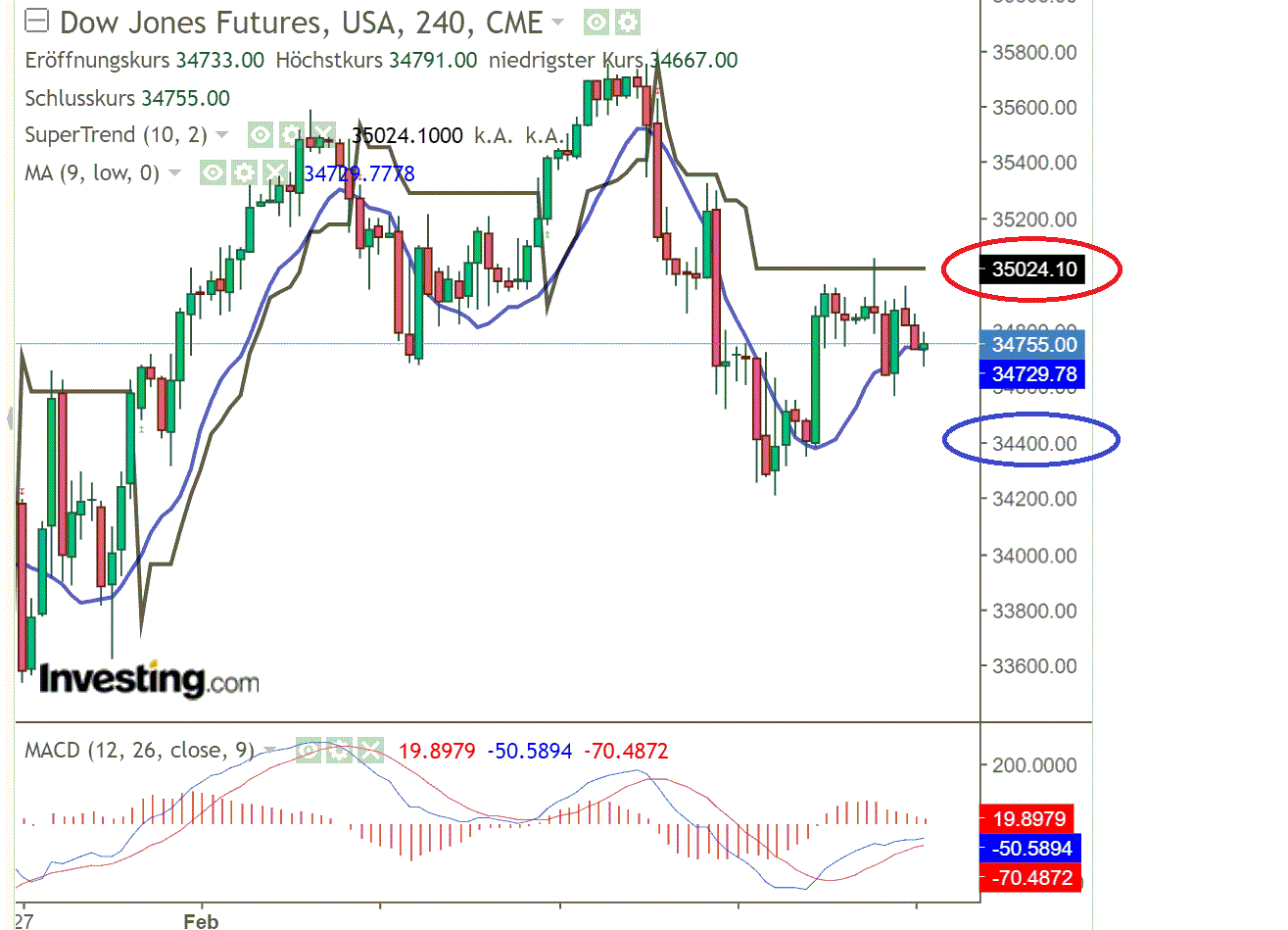 2022 QV-GDAXi-DJ-GOLD-EURUSD-JPY 1299996
