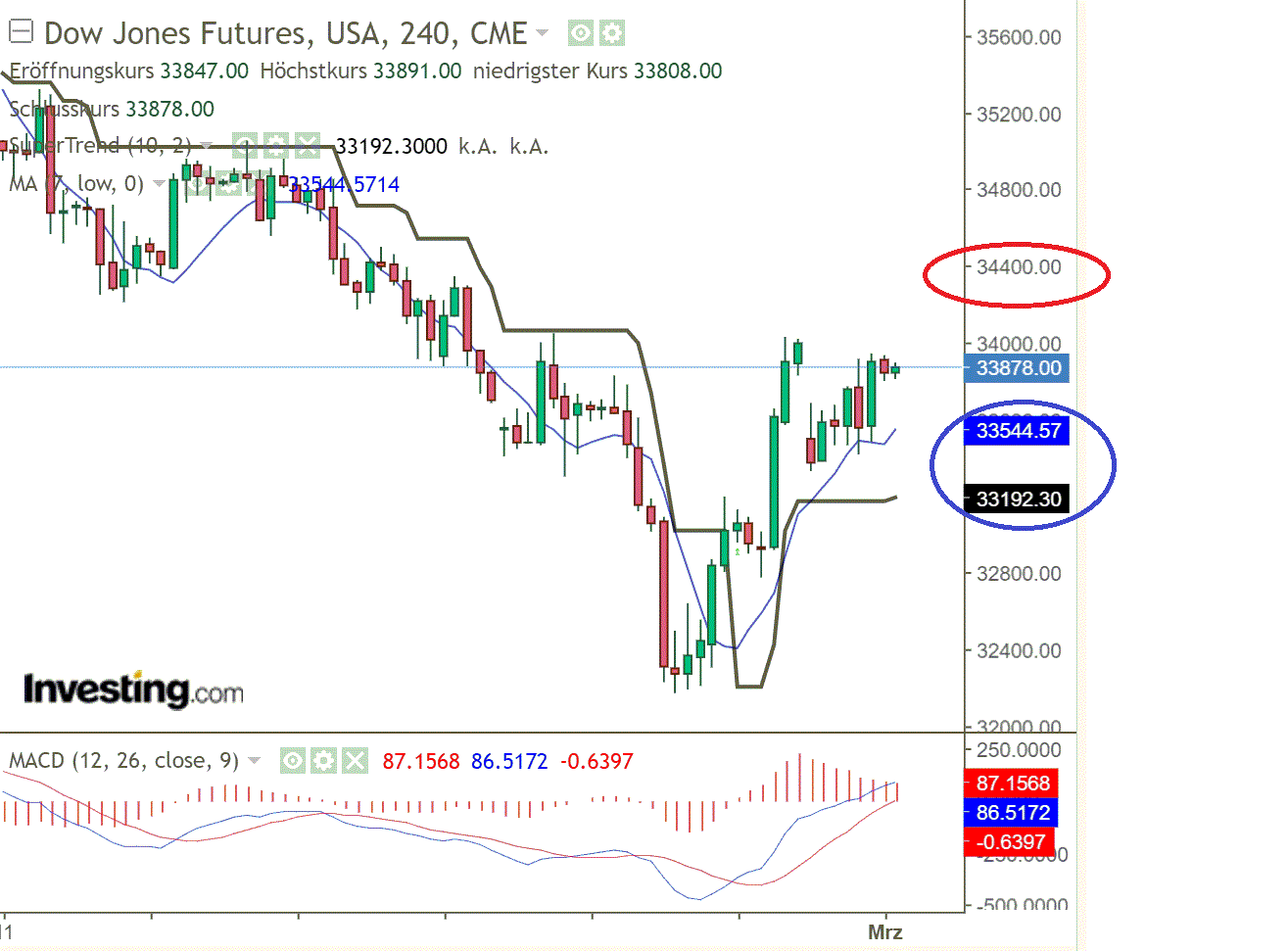 2022 QV-GDAXi-DJ-GOLD-EURUSD-JPY 1302140